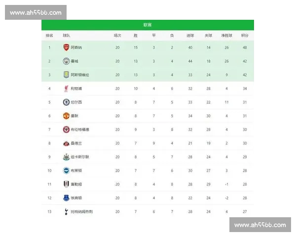 近期足球战绩盘点强队回暖黑马崛起联赛格局生变多线竞争白热化 - 副本 - 副本