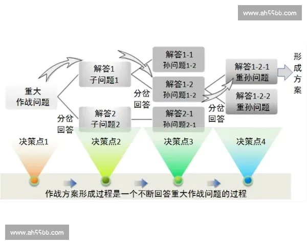 格子军团核心战略解析与全方位作战指挥指南