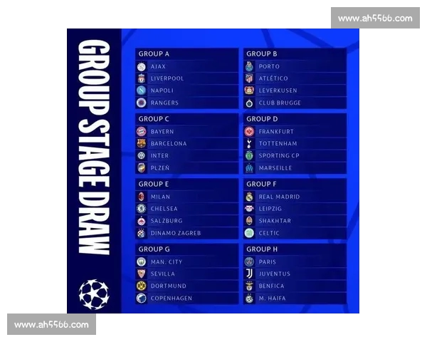 欧冠球队当前状态全面分析及赛季表现预测