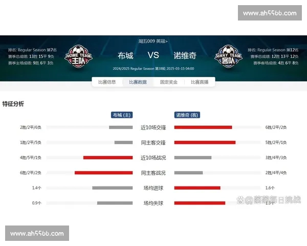 英超近期战绩全面解析各队表现与排名趋势